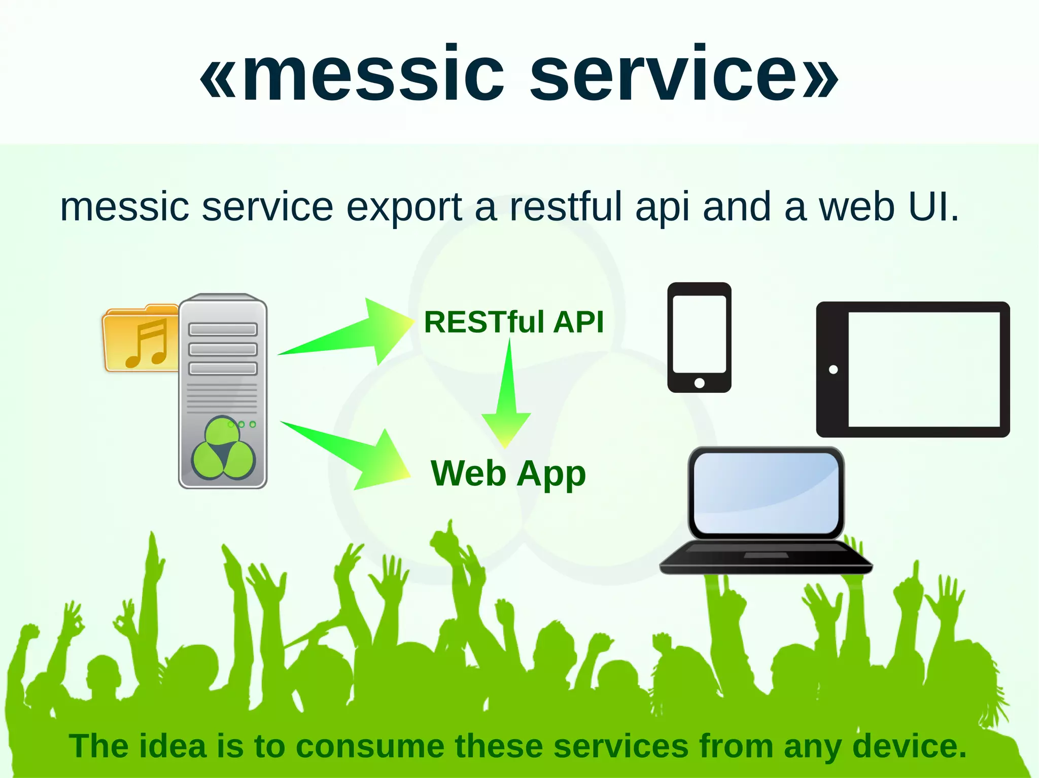 «messic service»
messic service export a restful api and a web UI.
The idea is to consume these services from any device.
RESTful API
Web App
♫
 