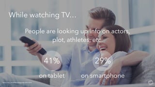 Television
People are looking up info on actors,
plot, athletes, etc.
While watching TV…
41% 29%
on tablet on smartphone
S...