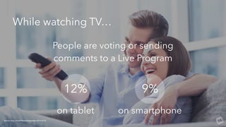 Television
People are voting or sending
comments to a Live Program
While watching TV…
12% 9%
on tablet on smartphone
Sourc...