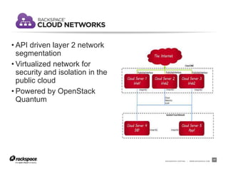 RACKSPACE® HOSTING | WWW.RACKSPACE.COM
17
• API driven layer 2 network
segmentation
• Virtualized network for
security and isolation in the
public cloud
• Powered by OpenStack
Quantum
 