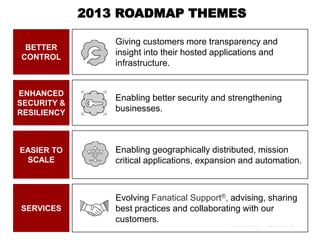 RACKSPACE® HOSTING | WWW.RACKSPACE.COM
2013 ROADMAP THEMES
SERVICES
Evolving Fanatical Support®, advising, sharing
best practices and collaborating with our
customers.
BETTER
CONTROL
Giving customers more transparency and
insight into their hosted applications and
infrastructure.
ENHANCED
SECURITY &
RESILIENCY
Enabling better security and strengthening
businesses.
EASIER TO
SCALE
Enabling geographically distributed, mission
critical applications, expansion and automation.
 