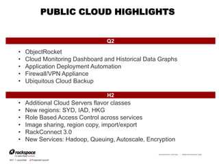 RACKSPACE® HOSTING | WWW.RACKSPACE.COM
PUBLIC CLOUD HIGHLIGHTS
 Launched  Projected LaunchKEY:
• ObjectRocket
• Cloud Monitoring Dashboard and Historical Data Graphs
• Application Deployment Automation
• Firewall/VPN Appliance
• Ubiquitous Cloud Backup
• Additional Cloud Servers flavor classes
• New regions: SYD, IAD, HKG
• Role Based Access Control across services
• Image sharing, region copy, import/export
• RackConnect 3.0
• New Services: Hadoop, Queuing, Autoscale, Encryption
Q2
H2
 
