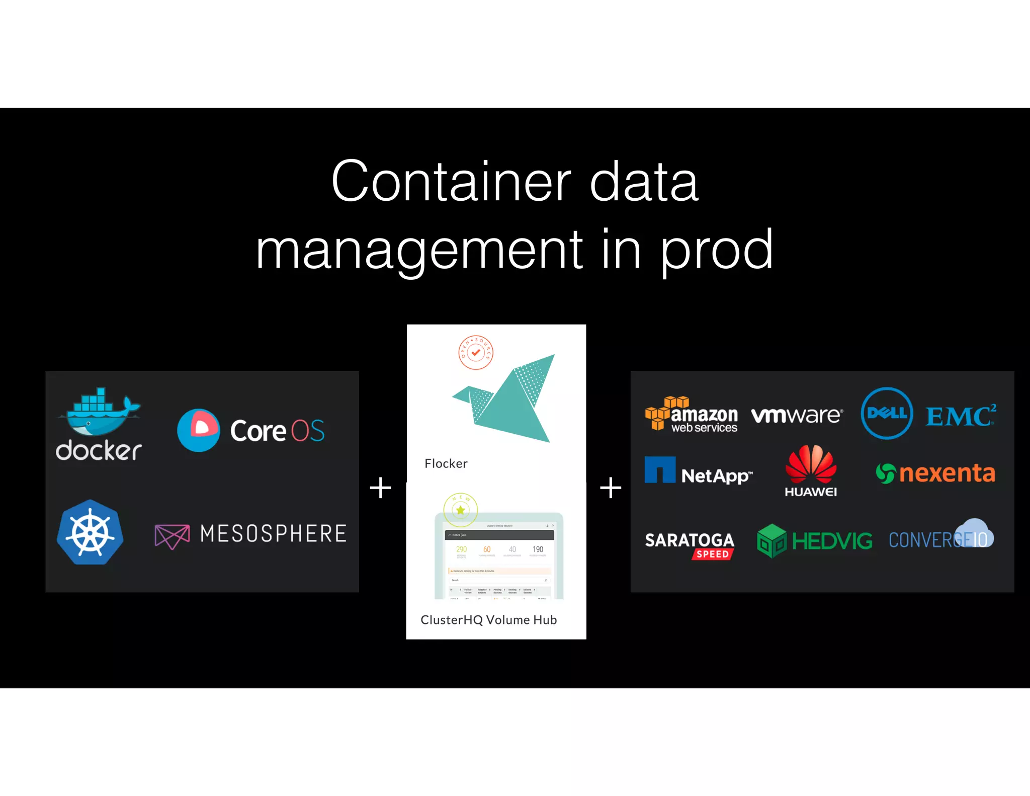 + +
Container data
management in prod
 
