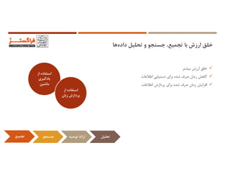 ‫ﻫﺎ‬‫داده‬ ‫ﺗﺤﻠﻴﻞ‬ ‫و‬ ‫ﺟﺴﺘﺠﻮ‬ ،‫ﺗﺠﻤﻴﻊ‬ ‫ﺑﺎ‬ ‫ارزش‬ ‫ﺧﻠﻖ‬
‫ﺗﺠﻤﻴﻊ‬ ‫ﺟﺴﺘﺠﻮ‬ ‫ﺗﻮﺻﻴﻪ‬ ‫اراﺋﻪ‬ ‫ﺗﺤﻠﻴﻞ‬
‫ﺑﻴﺸﺘﺮ‬ ‫ارزش‬ ‫ﺧﻠﻖ‬
‫اﻃﻼﻋﺎت‬ ‫دﺳﺘﻴﺎﺑﻲ‬ ‫ﺑﺮاي‬ ‫ﺷﺪه‬ ‫ﺻﺮف‬ ‫زﻣﺎن‬ ‫ﻛﺎﻫﺶ‬
‫اﻃﻼﻋﺎت‬ ‫ﭘﺮدازش‬ ‫ﺑﺮاي‬ ‫ﺷﺪه‬ ‫ﺻﺮف‬ ‫زﻣﺎن‬ ‫اﻓﺰاﻳﺶ‬
‫از‬ ‫اﺳﺘﻔﺎده‬
‫ﻳﺎدﮔﻴﺮي‬
‫ﻣﺎﺷﻴﻦ‬
‫از‬ ‫اﺳﺘﻔﺎده‬
‫زﺑﺎن‬ ‫ﭘﺮدازش‬
 