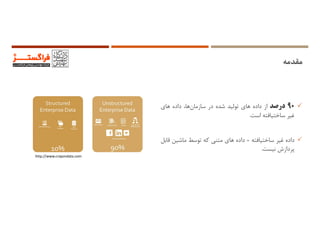 ‫ﻣﻘﺪﻣﻪ‬
90‫درﺻﺪ‬‫از‬‫داده‬‫ﻫﺎي‬‫ﺗﻮﻟﻴﺪ‬‫ﺷﺪه‬‫در‬،‫ﻫﺎ‬‫ﺳﺎزﻣﺎن‬‫داده‬‫ﻫﺎي‬
‫ﻏﻴﺮ‬‫ﺳﺎﺧﺘﻴﺎﻓﺘﻪ‬‫اﺳﺖ‬.
‫داده‬‫ﻏﻴﺮ‬‫ﺳﺎﺧﺘﻴﺎﻓﺘﻪ‬=‫داده‬‫ﻫﺎي‬‫ﻣﺘﻨﻲ‬‫ﻛﻪ‬‫ﺗﻮﺳﻂ‬‫ﻣﺎﺷﻴﻦ‬‫ﻗﺎﺑﻞ‬
‫ﭘﺮدازش‬‫ﻧﻴﺴﺖ‬.
http://www.crayondata.com
 