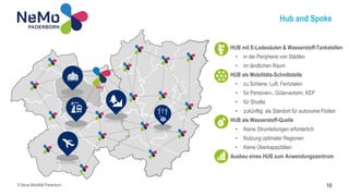 Hub and Spoke
10
© Neue Mobilität Paderborn
AWZ
• HUB mit E-Ladesäulen & Wasserstoff-Tankstellen
• in der Peripherie von Städten
• im ländlichen Raum
• HUB als Mobilitäts-Schnittstelle
• zu Schiene, Luft, Fernzielen
• für Personen-, Güterverkehr, KEP
• für Shuttle
• zukünftig: als Standort für autonome Flotten
• HUB als Wasserstoff-Quelle
• Keine Stromleitungen erforderlich
• Nutzung optimaler Regionen
• Keine Überkapazitäten
• Ausbau eines HUB zum Anwendungszentrum
 