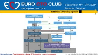 M. Behnes - Flash Highlights: Global CTO algorithm – PART I (retrograde ...
