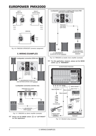 EUROPOWER PMX2000




    Fig. 4.6: PMX2000 SPEAKON® connector assignment



            5. WIRING EXAMPLES
                                                            Fig. 5.2: PMX2000 as double mono amplifier (example)

                                                              For this application, however, please set the MODE
                                                              switch      to “MON/MAIN”!




      Fig. 5.1: PMX2000 as stereo amplifier (example)

     Please set the MODE switch          to “LEFT/RIGHT”
     for this application!
                                                                     Fig. 5.3: Standard setup (example)




8                                               5. WIRING EXAMPLES
 