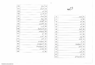 Presented by www.ziaraat.com

 