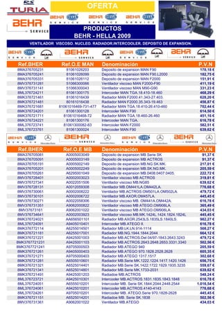 OFERTA

                           PRODUCTOS
                         BEHR - HELLA 2009
      VENTILADOR VISCOSO. NUCLEO. RADIADOR.INTERCOOLER. DEPOSITO DE EXPANSION.




Ref.BHER            Ref.O.E MAN         Denominación                                     P.V.N
8MA376705231          81061026203       Deposito de expansion MAN F90                     170,18 €
8MA376705241          81061026099       Deposito de expansion MAN F90.L2000               182,75 €
8MA376705331          81061026112       Deposito de expansion MAN F2000                   151,91 €
8MV376731281          51066300066       Ventilador viscoso MAN F2000-F90                  411,19 €
8MV376731141          51066300043       Ventilador viscoso MAN M90-G90                    331,23 €
8ML376724211          81061300175       Intercooler MAN TGA.18.410-18.460                 468,29 €
8MK376721461          81061016439       Radiador MAN F2000.41.343-27.403.                 628,20 €
8MK376721481          80161016438       Radiador MAN F2000.35.343-19.463                  456,87 €
8MK376721681      81061016469-731-477   Radiador MAN TGA.18.410-26.410-460                702,44 €
8MK376724201          81061300128       Intercooler MAN F90                               614,50 €
8MK376721711        81061016468-72      Radiador MAN TGA.18.460-26.460                    451,16 €
8MK376724221          81061300176       Intercooler MAN TGA.                              616,78 €
8ML376723741        81061300082-83      Intercooler MAN F2000                             582,51 €
8ML376723761          81061300024       Intercooler MAN F90                               639,62 €




Ref.BHER            Ref.O.E MB          Denominación                                     P.V.N
8MA376705081          A0005003049       Deposito de expansion MB Serie SK                   91,37 €
8MA376705091          A0005003149       Deposito de expansion MB ACTROS                     91,37 €
8MA376705191          A0005002149       Deposito de expansion MB.NG.SK.MK.                 217,01 €
8MA376705201          A0005002249       Deposito de expansion MB.SK.NG.MK.                 205,59 €
8MA376705261          A6295001049       Deposito de expansion MB.0408.0407.0405.           222,72 €
8MV376728401          A0002003023       Ventilador viscoso MB ACTROS                       319,81 €
8MV376727341          A0022051506       Ventilador viscoso MB.NG85                         639,62 €
8MV376728131          A0012059308       Ventilador MB.OM441LA.OM442LA.                     776,68 €
8MV376730061          A0002008222       Ventilador MB.ACTROS.OM501LA.OM502LA.              479,72 €
8MV376730101          A0002006722       Ventilador MB.AXOR.OM457LA.                        445,45 €
8MV376730271          A0022058306       Ventilador viscoso MB. OM441A.OM442A.              616,78 €
8MV376731351          A9062000822       Ventilador viscoso MB ATEGO.OM906LA.               365,49 €
 8MV37673161          A9062001022       Ventilador viscoso MB ATEGO.OM906LA.               434,03 €
8MV376734641          A0002003923       Ventilador viscoso MB.MK.1424L.1424.1824.1824L     445,45 €
8MK376724021          AA656501101       Radiador MB.AXOR.2543LS.1835LS.1840LS.             982,27 €
 8ML376724091         A9405010401       Intercooler MB.ATEGO II.                           616,78 €
8MK376772114          A6255014501       Radiador MB.LK.LN.914-1114                         508,27 €
8MK376721181          A6255017001       Radiador MB.NG.1944.1844.2044                      664,12 €
8MK376721221          A9425001003       Radiador MB.ACTROS.Del 04/97-1843.2643.3243        479,72 €
8MK3767721231         A9425001103       Radiador MB.ACTROS.2643.2648.2653.3331.3340        502,56 €
8MK3767721241         A9705000503       Radiador MB.ATEGO 940                              205,59 €
 8MK376721261         A9405000403       Radiador MB.ATEGO 970.1828.2528.2628               605,35 €
 8MK376721271         A9705000403       Radiador MB.ATEGO 1317.1517                        302,68 €
 8MK376721281         A6505010601       Radiador MB.Serie MK.1222.1224.1417.1420.1426      656,75 €
 8MK376721321         A6525014401       Radiador MB.Serie SK.1422.1722.1929.1935.3235      559,67 €
 8MK376721341         A6525014801       Radiador MB.Serie MK.1733-2031                     639,62 €
 8MK376721491         A9425001203       Radiadoe MB.ACTROS                                 548,24 €
 8ML376723721         A9425010301       Intercooler MB.ACTROS.1831.1835.1843.1848          616,78 €
 8ML376724051         A6555010201       Intercooler MB. Serie SK.1844.2044.2448.2544     1.016,54 €
 8ML376724061         A9425010201       Intercooler MB.ACTROS.4140-4143                    776,68 €
 8ML376724261         A9705010201       Intercooler MB. ATEGO.Serie 970.1828-2628          445,45 €
8MK376721151          A6525014201       Radiadoe MB. Serie SK.1838                         502,56 €
8MV376731361          A9062001022       Ventilador MB.ATEGO                                434,03 €
 