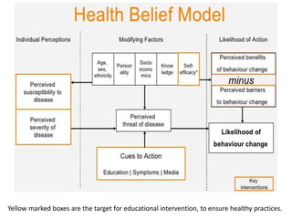 Behavioral Science in Medicine | PPTX
