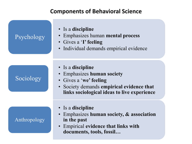 Introduction to Behavioral Science | PPTX