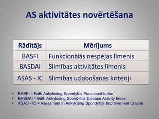 Behtereva slimība s. Ankilizējošais spondilīts | PPTX
