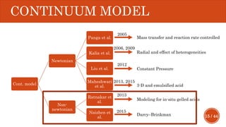 15 / 44
CONTINUUM MODEL
Cont. model
Newtonian
Panga et al.
Kalia et al.
Liu et al.
Maheshwari
et al.
Non-
newtonian
Ratnakar et
al.
Naizhen et
al.
Mass transfer and reaction rate controlled
Radial and effect of heterogeneities
Constant Pressure
3-D and emulsified acid
Modeling for in-situ gelled acids
Darcy–Brinkman
2005
2006, 2009
2012
2013, 2015
2013
2015
 