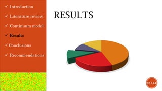 25 / 44
 Introduction
 Literature review
 Continuum model
 Results
 Conclusions
 Recommendations
RESULTS
 