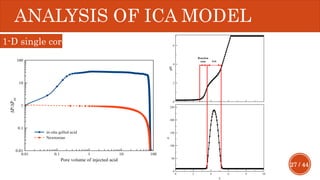 27 / 44
ANALYSIS OF ICA MODEL
1-D single core
 
