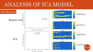 29 / 44
ANALYSIS OF ICA MODEL
ICA
Low Perm
High Perm
Low Perm
Regular acid
High Perm
2-D dual core
 