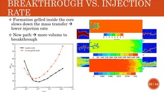32 / 44
BREAKTHROUGH VS. INJECTION
RATE
 Formation gelled inside the core
slows down the mass transfer 
lower injection rate
 New path  more volume to
breakthrough
 