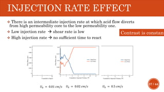 37 / 44
INJECTION RATE EFFECT
𝑈0 = 0.01 𝑐𝑚/𝑠 𝑈0 = 0.5 𝑐𝑚/𝑠
 There is an intermediate injection rate at which acid flow diverts
from high permeability core to the low permeability one.
 Low injection rate  shear rate is low
 High injection rate  no suﬃcient time to react
𝑈0 = 0.02 𝑐𝑚/𝑠
Contrast is constant
 