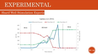 39 / 44
EXPERIMENTAL
Sharif Well Stimulation Experiment
 
