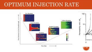 5 / 44
OPTIMUM INJECTION RATE
 
