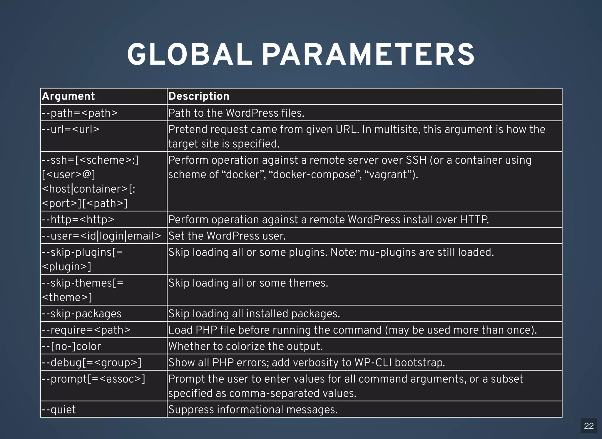 GLOBAL PARAMETERS Argument Description --path=<path> Path to the WordPress ﬁles. --url=<url> Pretend request came from given URL. In multisite, this argument is how the target site is speciﬁed. --ssh=[<scheme>:] [<user>@] <host|container>[: <port>][<path>] Perform operation against a remote server over SSH (or a container using scheme of “docker”, “docker-compose”, “vagrant”). --http=<http> Perform operation against a remote WordPress install over HTTP. --user=<id|login|email> Set the WordPress user. --skip-plugins[= <plugin>] Skip loading all or some plugins. Note: mu-plugins are still loaded. --skip-themes[= <theme>] Skip loading all or some themes. --skip-packages Skip loading all installed packages. --require=<path> Load PHP ﬁle before running the command (may be used more than once). --[no-]color Whether to colorize the output. --debug[=<group>] Show all PHP errors; add verbosity to WP-CLI bootstrap. --prompt[=<assoc>] Prompt the user to enter values for all command arguments, or a subset speciﬁed as comma-separated values. --quiet Suppress informational messages. 22 