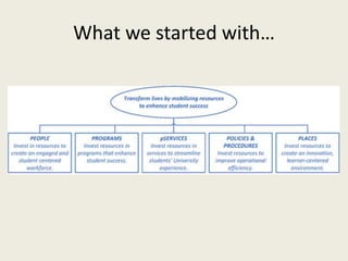 What we started with…
 