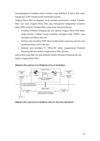 bertanggungjawab terhadap seluruh transaksi yang dilakukan di Bursa baik untuk
kepentingan sendiri maupun untuk kepentingan nasabah.
Anggota Bursa Efek bertanggung jawab terhadap penyelesaian seluruh Transaksi
Bursa atas nama Anggota Bursa Efek yang bersangkutan sebagaimana tercantum
dalam DTB, termasuk Transaksi Bursa yang terjadi antara lain karena:
      kesalahan Peralatan Penunjang dan atau aplikasi Anggota Bursa Efek dalam
       rangka Remote Trading kecuali kesalahan perangkat lunak JONEC yang
       disediakan oleh Bursa; dan atau
      kelalaian atau kesalahan PJPP dalam melaksanakan penawaran jual dan atau
       permintaan beli ke JATS; dan atau
      kelalaian atau kesalahan IT Officer-RT dalam pengoperasian Peralatan
       Penunjang dan atau aplikasi Anggota Bursa Efek; dan atau
adanya akses yang tidak sah yang dilakukan melalui Peralatan Penunjang dan atau
aplikasi Anggota Bursa Efek.


PROSES PELAKSANAAN PERDAGANGAN DI BURSA




PROSES PELAKSANAAN PERDAGANGAN SECARA REMOTE




                                                                                  16
 
