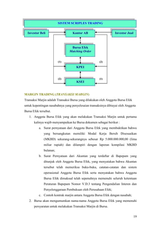 SISTEM SCRIPLES TRADING


  Investor Beli                    Kantor AB                     Investor Jual



                                 Bursa Efek
                                Matching Order


                         (1)                          (2)

                                     KPEI


                         (2)                          (1)
                                      KSEI


MARGIN TRADING (TRANSAKSI MARGIN)
Transaksi Marjin adalah Transaksi Bursa yang dilakukan oleh Anggota Bursa Efek
untuk kepentingan nasabahnya yang penyelesaian transaksinya dibiayai oleh Anggota
Bursa Efek tersebut.
   1. Anggota Bursa Efek yang akan melakukan Transaksi Marjin untuk pertama
       kalinya wajib menyampaikan ke Bursa dokumen sebagai berikut :
           a. Surat pernyataan dari Anggota Bursa Efek yang membuktikan bahwa
              yang bersangkutan memiliki Modal Kerja Bersih Disesuaikan
              (MKBD) sekurang-sekurangnya sebesar Rp 5.000.000.000,00 (lima
              miliar rupiah) dan dilampiri dengan laporan kompilasi MKBD
              bulanan;
           b. Surat Pernyataan dari Akuntan yang terdaftar di Bapepam yang
              ditunjuk oleh Anggota Bursa Efek, yang menyatakan bahwa Akuntan
              tersebut telah memeriksa buku-buku, catatan-catatan dan sistem
              operasional Anggota Bursa Efek serta menyatakan bahwa Anggota
              Bursa Efek dimaksud telah sepenuhnya memenuhi seluruh ketentuan
              Peraturan Bapepam Nomor V.D.3 tentang Pengendalian Interen dan
              Penyelenggaraan Pembukuan oleh Perusahaan Efek;
           c. Contoh kontrak marjin antara Anggota Bursa Efek dengan nasabah;
   2. Bursa akan mengumumkan nama-nama Anggota Bursa Efek yang memenuhi
       persyaratan untuk melakukan Transaksi Marjin di Bursa.


                                                                                 19
 