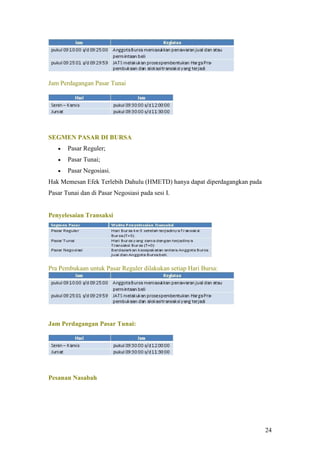 Jam Perdagangan Pasar Tunai




SEGMEN PASAR DI BURSA
      Pasar Reguler;
      Pasar Tunai;
      Pasar Negosiasi.
Hak Memesan Efek Terlebih Dahulu (HMETD) hanya dapat diperdagangkan pada
Pasar Tunai dan di Pasar Negosiasi pada sesi I.


Penyelesaian Transaksi




Pra Pembukaan untuk Pasar Reguler dilakukan setiap Hari Bursa:




Jam Perdagangan Pasar Tunai:




Pesanan Nasabah




                                                                           24
 