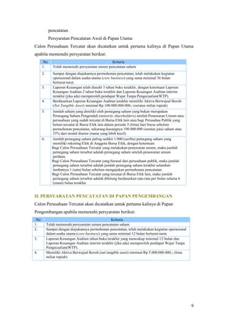 pencatatan.
               Persyaratan Pencatatan Awal di Papan Utama
Calon Perusahaan Tercatat akan dicatatkan untuk pertama kalinya di Papan Utama
apabila memenuhi persyaratan berikut:
       No                                          Kriteria
      1.         Telah memenuhi persyaratan umum pencatatan saham
      2.         Sampai dengan diajukannya permohonan pencatatan, telah melakukan kegiatan
                 operasional dalam usaha utama (core business) yang sama minimal 36 bulan
                 berturut-turut.
      3.         Laporan Keuangan telah diaudit 3 tahun buku terakhir, dengan ketentuan Laporan
                 Keuangan Auditan 2 tahun buku terakhir dan Laporan Keuangan Auditan interim
                 terakhir (jika ada) memperoleh pendapat Wajar Tanpa Pengecualian(WTP).
      4.         Berdasarkan Laporan Keuangan Auditan terakhir memiliki Aktiva Berwujud Bersih
                 (Net Tangible Asset) minimal Rp 100.000.000.000,- (seratus miliar rupiah)
      5.        Jumlah saham yang dimiliki oleh pemegang saham yang bukan merupakan
                Pemegang Saham Pengendali (minority shareholders) setelah Penawaran Umum atau
                perusahaan yang sudah tercatat di Bursa Efek lain atau bagi Perusahaa Publik yang
                belum tercatat di Bursa Efek lain dalam periode 5 (lima) hari bursa sebelum
                permohonan pencatatan, sekurang-kurangnya 100.000.000 (seratus juta) saham atau
                35% dari modal disetor (mana yang lebih kecil).
      6.        Jumlah pemegang saham paling sedikit 1.000 (seribu) pemegang saham yang
                memiliki rekening Efek di Anggota Bursa Efek, dengan ketentuan:
           -    Bagi Calon Perusahaan Tercatat yang melakukan penawaran umum, maka jumlah
                pemegang saham tersebut adalah pemegang saham setelah penawaran umum
                perdana.
           -    Bagi Calon Perusahaan Tercatat yang berasal dari perusahaan publik, maka jumlah
                pemegang saham tersebut adalah jumlah pemegang saham terakhir selambat-
                lambatnya 1 (satu) bulan sebelum mengajukan permohonan pencatatan.
           -    Bagi Calon Perusahaan Tercatat yang tercatat di Bursa Efek lain, maka jumlah
                pemegang saham tersebut adalah dihitung berdasarkan rata-rata per bulan selama 6
                (enam) bulan terakhir.


II. PERSYARATAN PENCATATAN DI PAPAN PENGEMBANGAN
Calon Perusahaan Tercatat akan dicatatkan untuk pertama kalinya di Papan
Pengembangan apabila memenuhi persyaratan berikut:
 No                                                Kriteria
1.         Telah memenuhi persyaratan umum pencatatan saham
2.         Sampai dengan diajukannya permohonan pencatatan, telah melakukan kegiatan operasional
           dalam usaha utama (core business) yang sama minimal 12 bulan berturut-turut.
3.         Laporan Keuangan Auditan tahun buku terakhir yang mencakup minimal 12 bulan dan
           Laporan Keuangan Auditan interim terakhir (jika ada) memperoleh pendapat Wajar Tanpa
           Pengecualian(WTP).
4.         Memiliki Aktiva Berwujud Bersih (net tangible asset) minimal Rp 5.000.000.000,- (lima
           miliar rupiah)




                                                                                                    9
 