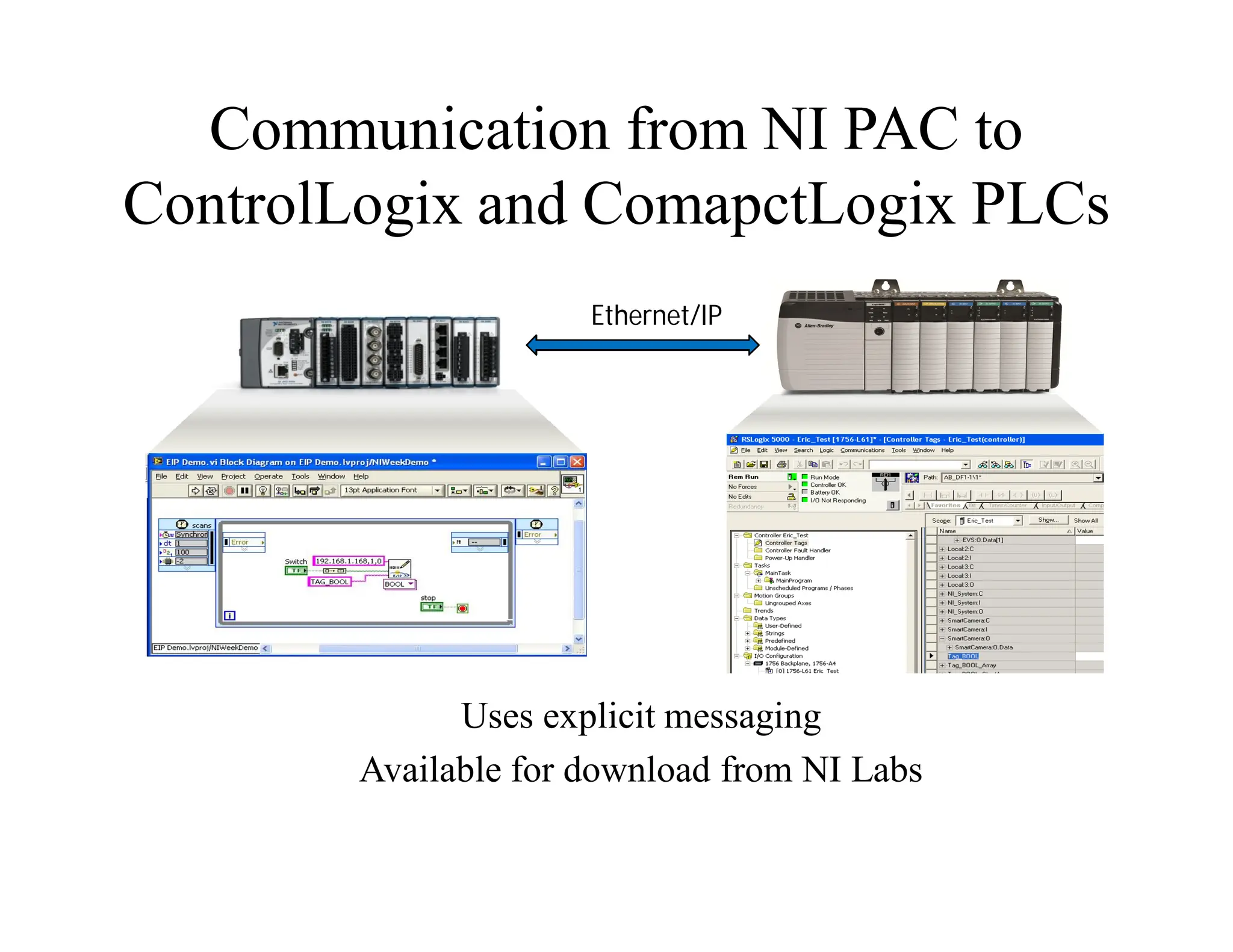 Communication from NI PAC to
ControlLogix and ComapctLogix PLCs
Ethernet/IP
Uses explicit messaging
Available for download from NI Labs
 