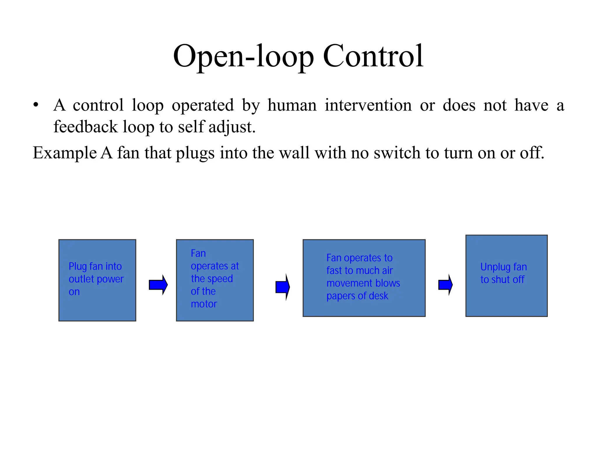 Open-loop Control
• A control loop operated by human intervention or does not have a
feedback loop to self adjust.
Example A fan that plugs into the wall with no switch to turn on or off.
Plug fan into
outlet power
on
Fan
operates at
the speed
of the
motor
Unplug fan
to shut off
Fan operates to
fast to much air
movement blows
papers of desk
 