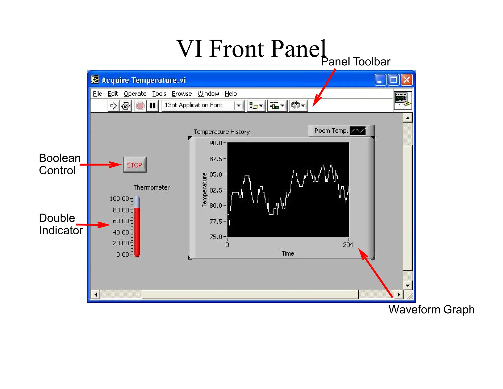 Boolean
Control
Double
Indicator
Waveform Graph
Panel Toolbar
VI Front Panel
 
