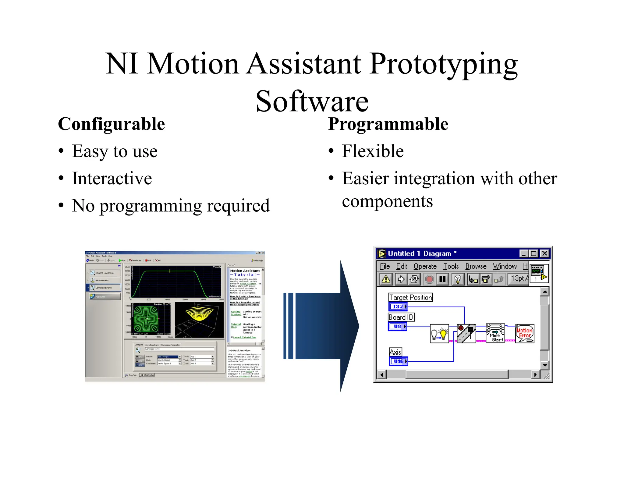 NI Motion Assistant Prototyping
Software
Configurable
• Easy to use
• Interactive
• No programming required
Programmable
• Flexible
• Easier integration with other
components
 