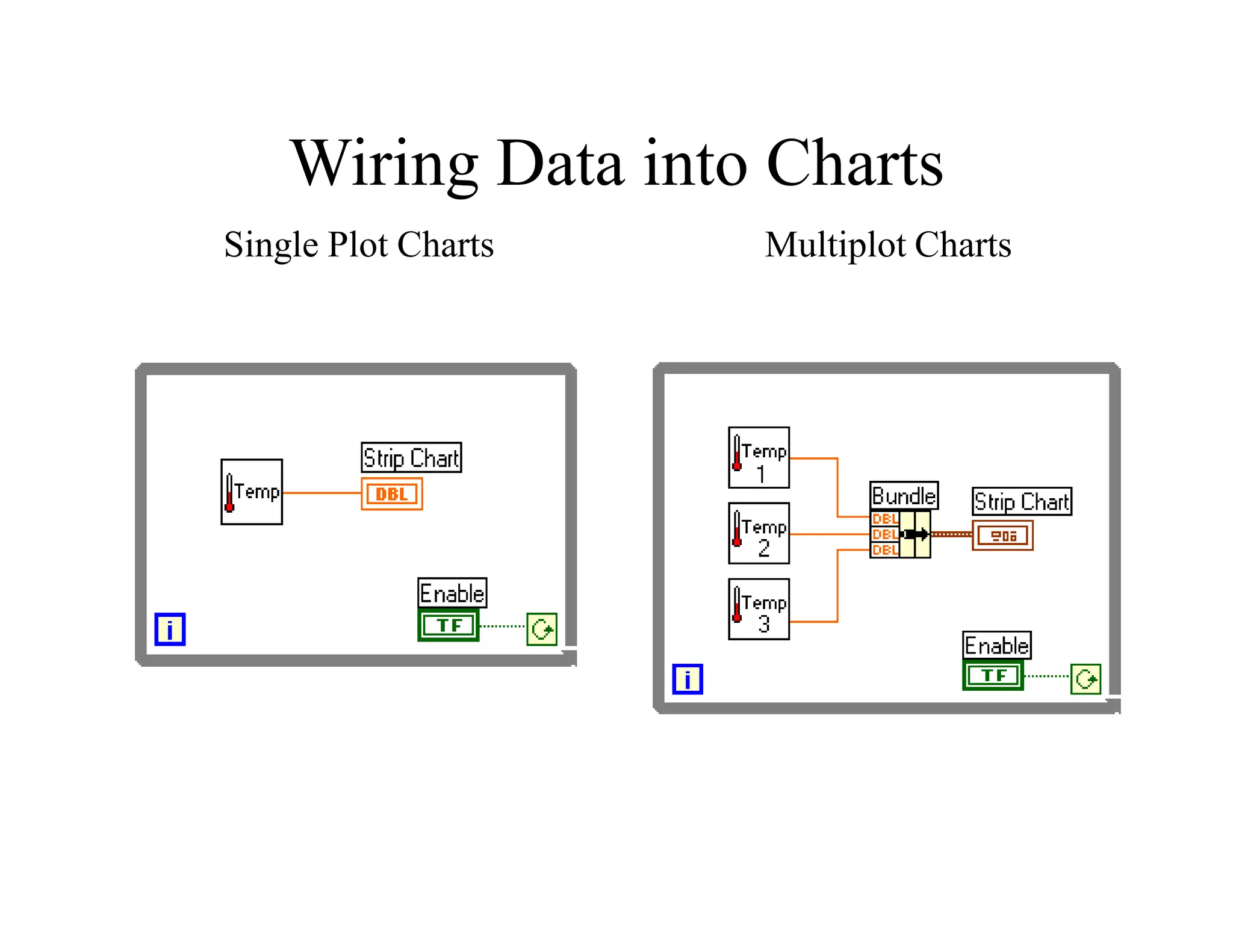 Wiring Data into Charts
Single Plot Charts Multiplot Charts
 