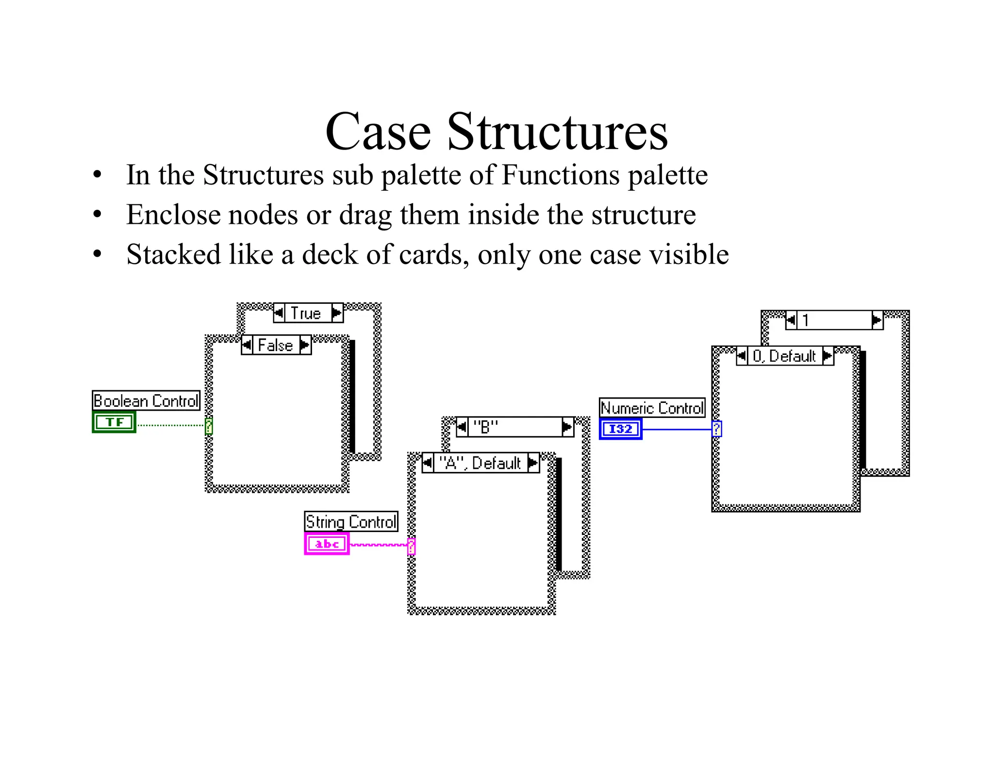 Case Structures
• In the Structures sub palette of Functions palette
• Enclose nodes or drag them inside the structure
• Stacked like a deck of cards, only one case visible
 