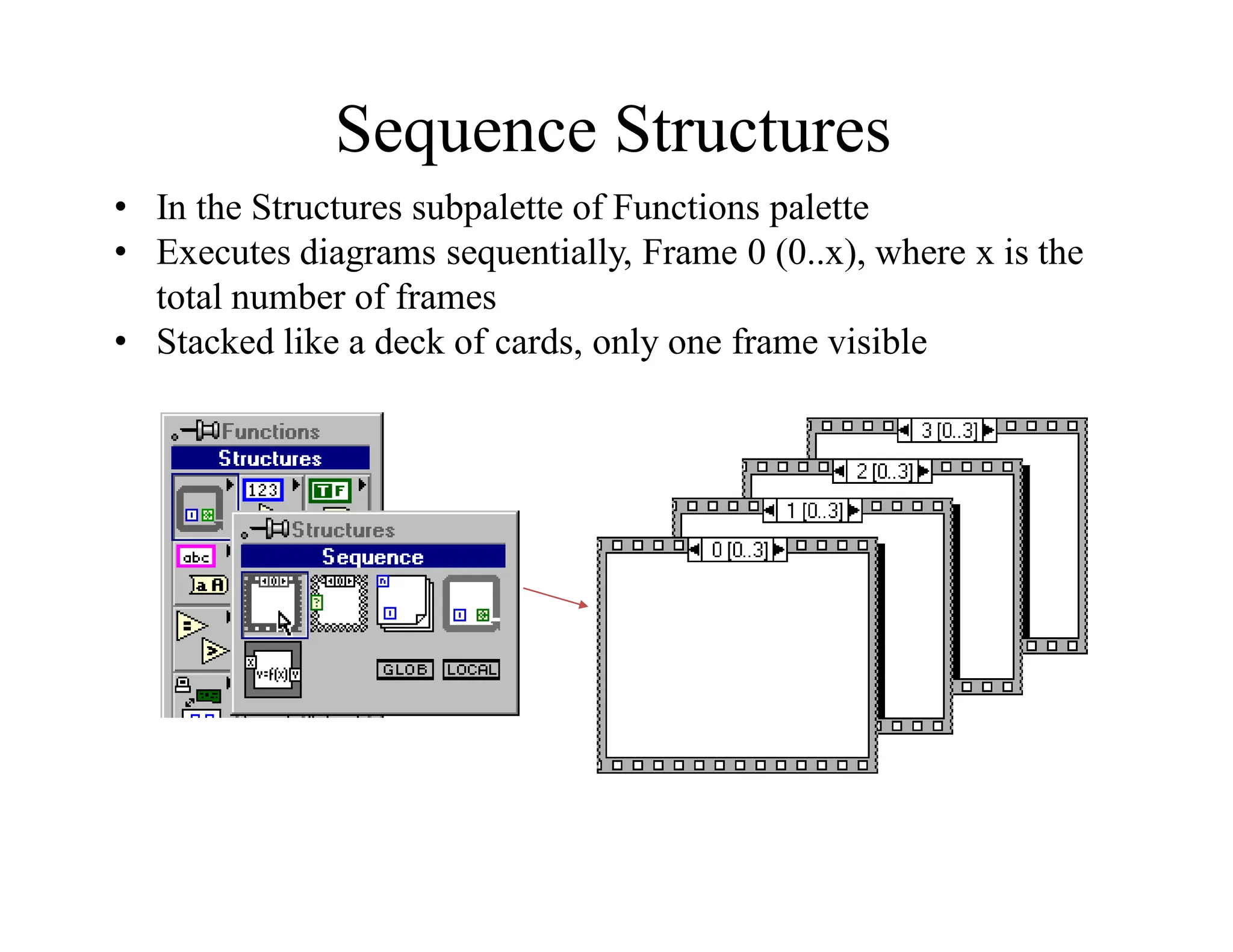 Sequence Structures
• In the Structures subpalette of Functions palette
• Executes diagrams sequentially, Frame 0 (0..x), where x is the
total number of frames
• Stacked like a deck of cards, only one frame visible
 