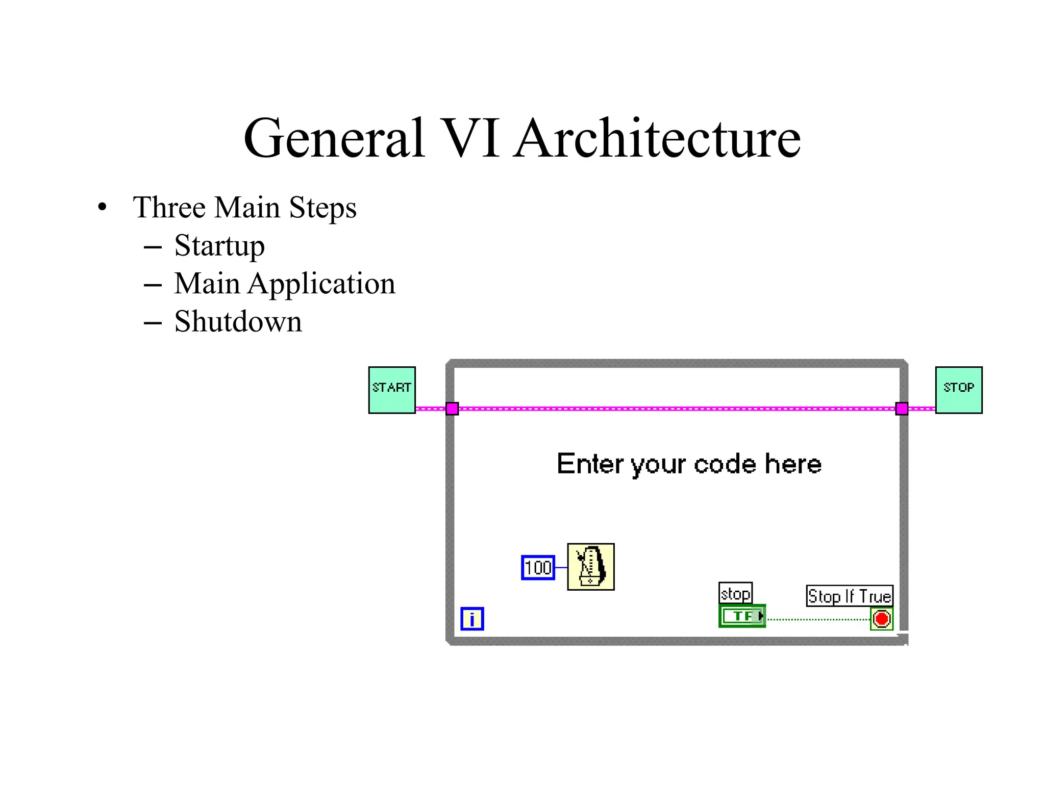 General VI Architecture
• Three Main Steps
– Startup
– Main Application
– Shutdown
 