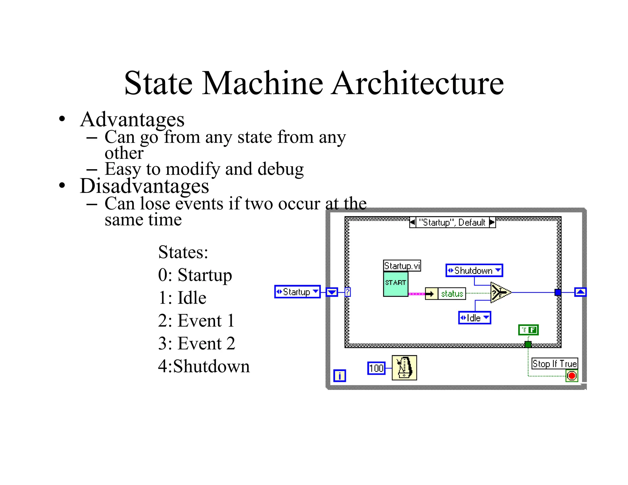 State Machine Architecture
• Advantages
– Can go from any state from any
other
– Easy to modify and debug
• Disadvantages
– Can lose events if two occur at the
same time
States:
0: Startup
1: Idle
2: Event 1
3: Event 2
4:Shutdown
 