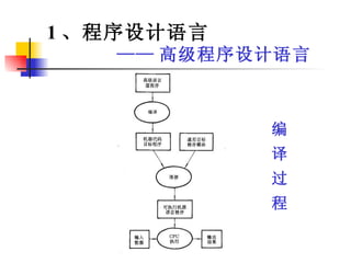 1 、程序设计语言 —— 高级程序设计语言 编 译 过 程 