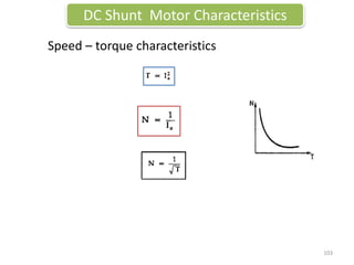 DC Shunt Motor Characteristics
Speed – torque characteristics
103
 