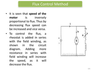 • It is seen that speed of the
motor is inversely
proportional to flux. Thus by
decreasing flux speed can
be increased and vice versa.
• To control the flux, a
rheostat is added in series
with the field winding, as
shown in the circuit
diagram. Adding more
resistance in series with
field winding will increase
the speed, as it will
decrease the flux.
Flux Control Method
105
 