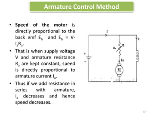 • Speed of the motor is
directly proportional to the
back emf Eb and Eb = V-
IaRa.
• That is when supply voltage
V and armature resistance
Ra are kept constant, speed
is directly proportional to
armature current Ia.
• Thus if we add resistance in
series with armature,
Ia decreases and hence
speed decreases.
Armature Control Method
107
 