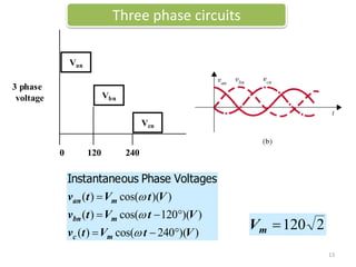 ))(240cos()(
))(120cos()(
))(cos()(
VtVtv
VtVtv
VtVtv
mc
mbn
man






VoltagesPhaseousInstantane
2120mV
Vcn
Vbn
Van
0 120 240
3 phase
voltage
Three phase circuits
13
 