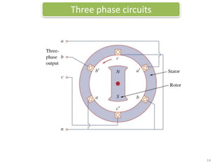 Three phase circuits
14
 