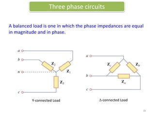 Y-connected Load D-connected Load
A balanced load is one in which the phase impedances are equal
in magnitude and in phase.
Three phase circuits
18
 