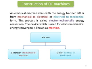 Construction of DC machines
An electrical machine deals with the energy transfer either
from mechanical to electrical or electrical to mechanical
form. This process is called electromechanically energy
conversion. The device which is used for electromechanical
energy conversion is known as machine.
Machine
Generator - mechanical to
electrical
Motor- electrical to
mechanical
19
 