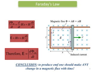 md d dx
Blx Bl
dt dt dt

 
dx
Blv Bl
dt
 E
m
Therefore,
d
dt

E
CONCLUSION: to produce emf one should make ANY
change in a magnetic flux with time!
Faraday’s Law
2
 