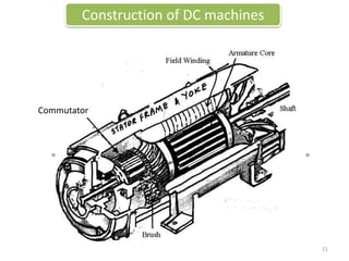 Commutator
Construction of DC machines
21
 
